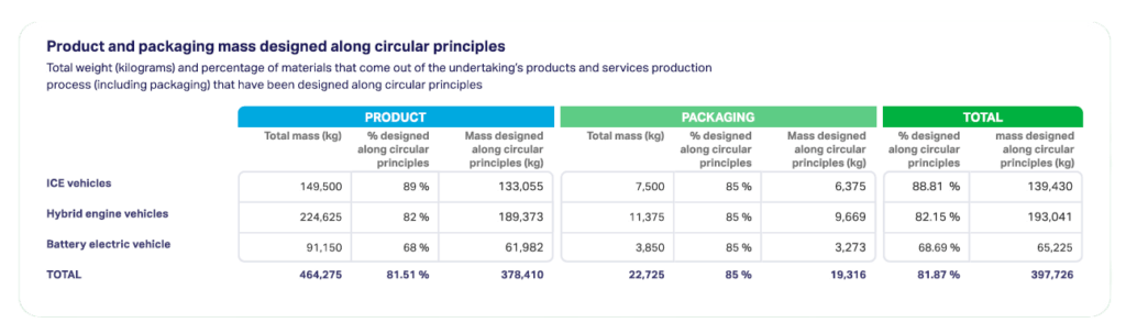 Complete clarity on your product and packaging outflows in one view