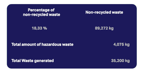 Waste streams visualized