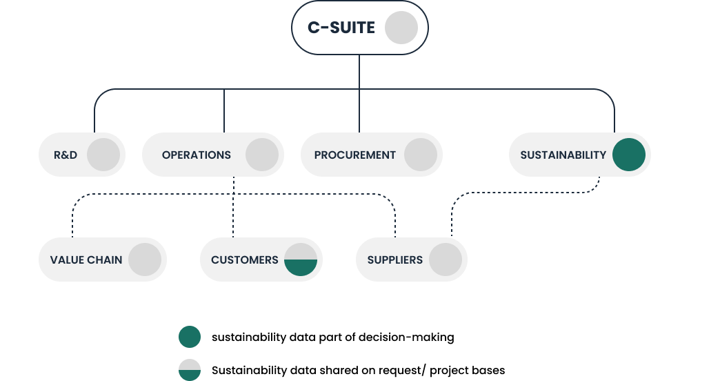 Embed circularity Compliance focus